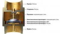 Ремкомплект обратного клапана CHECK VALVE KIT 2901007700